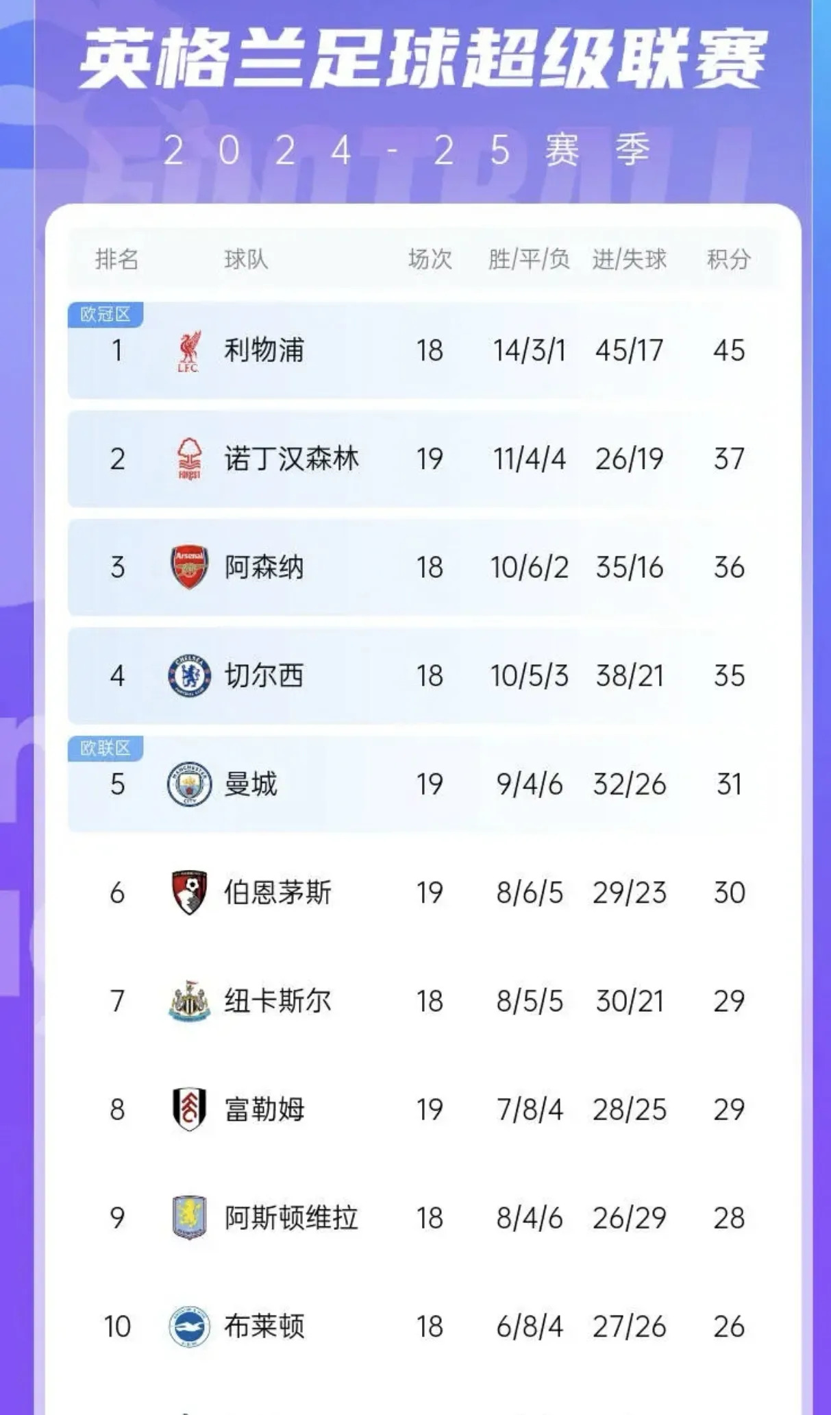 关于柏林赫塔主场大胜,稳固积分榜前列的信息 关于柏林赫塔主场大胜,稳固积分榜前列的信息