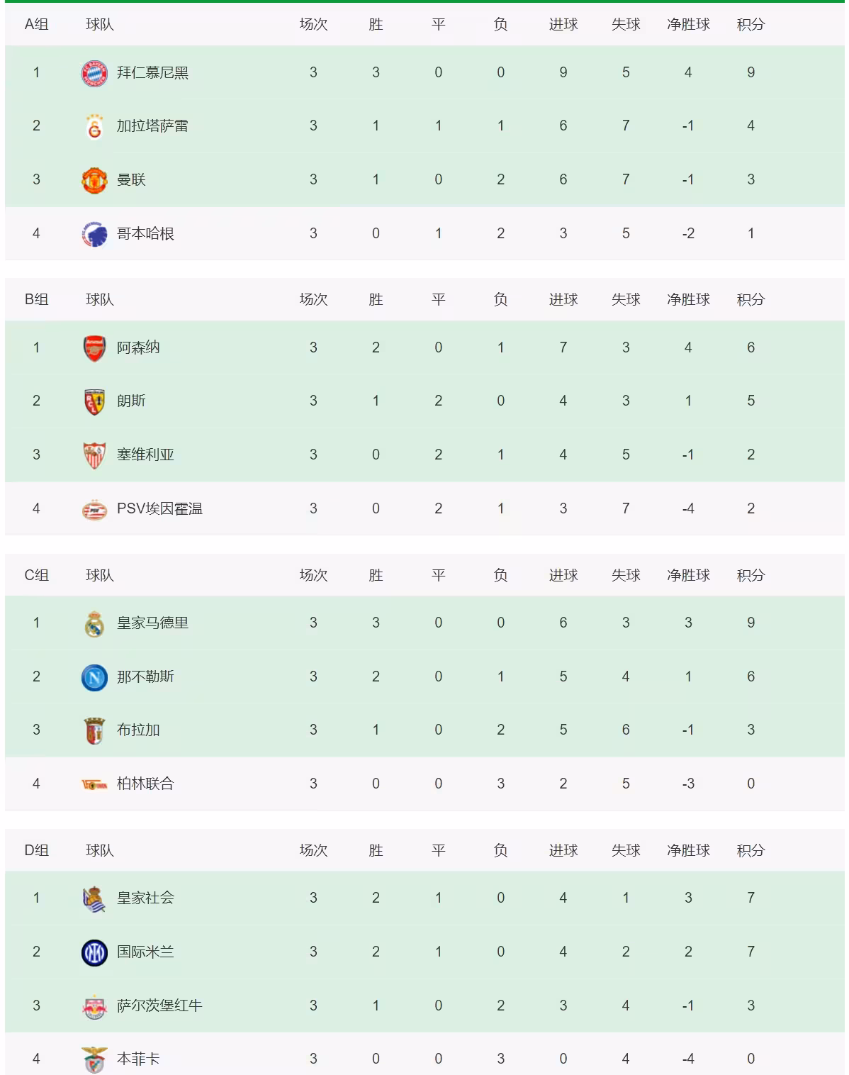 包含罗马主场绝杀拉齐奥,积分榜位置稳定的词条 包含罗马主场绝杀拉齐奥,积分榜位置稳定的词条