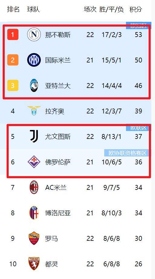 包含罗马主场绝杀拉齐奥,积分榜位置稳定的词条 包含罗马主场绝杀拉齐奥,积分榜位置稳定的词条