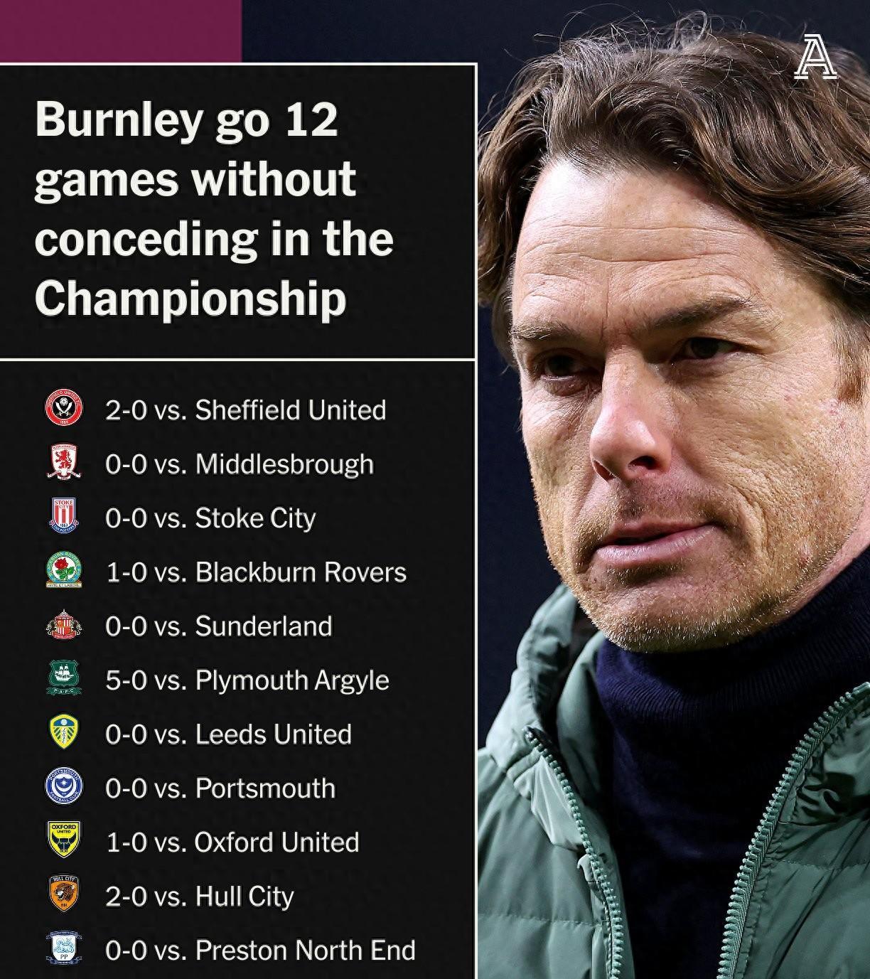 伯恩利惨败对手,遭遇三连败厄运的简单介绍 伯恩利惨败对手,遭遇三连败厄运的简单介绍