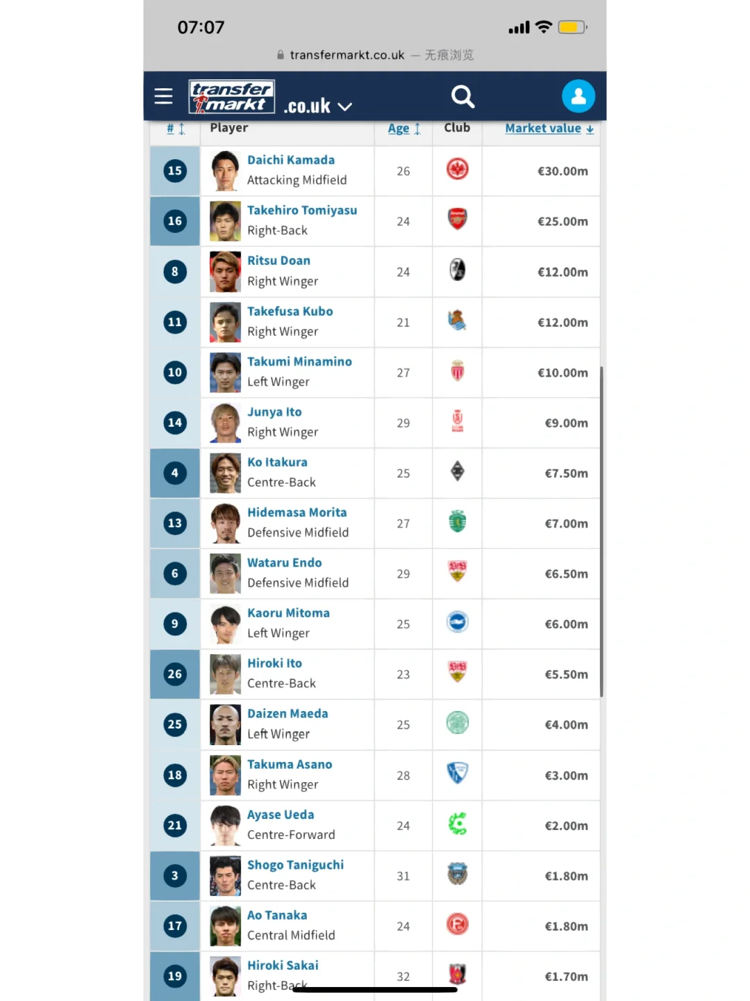 沙尔克遭遇连败，德甲排名不容乐观
