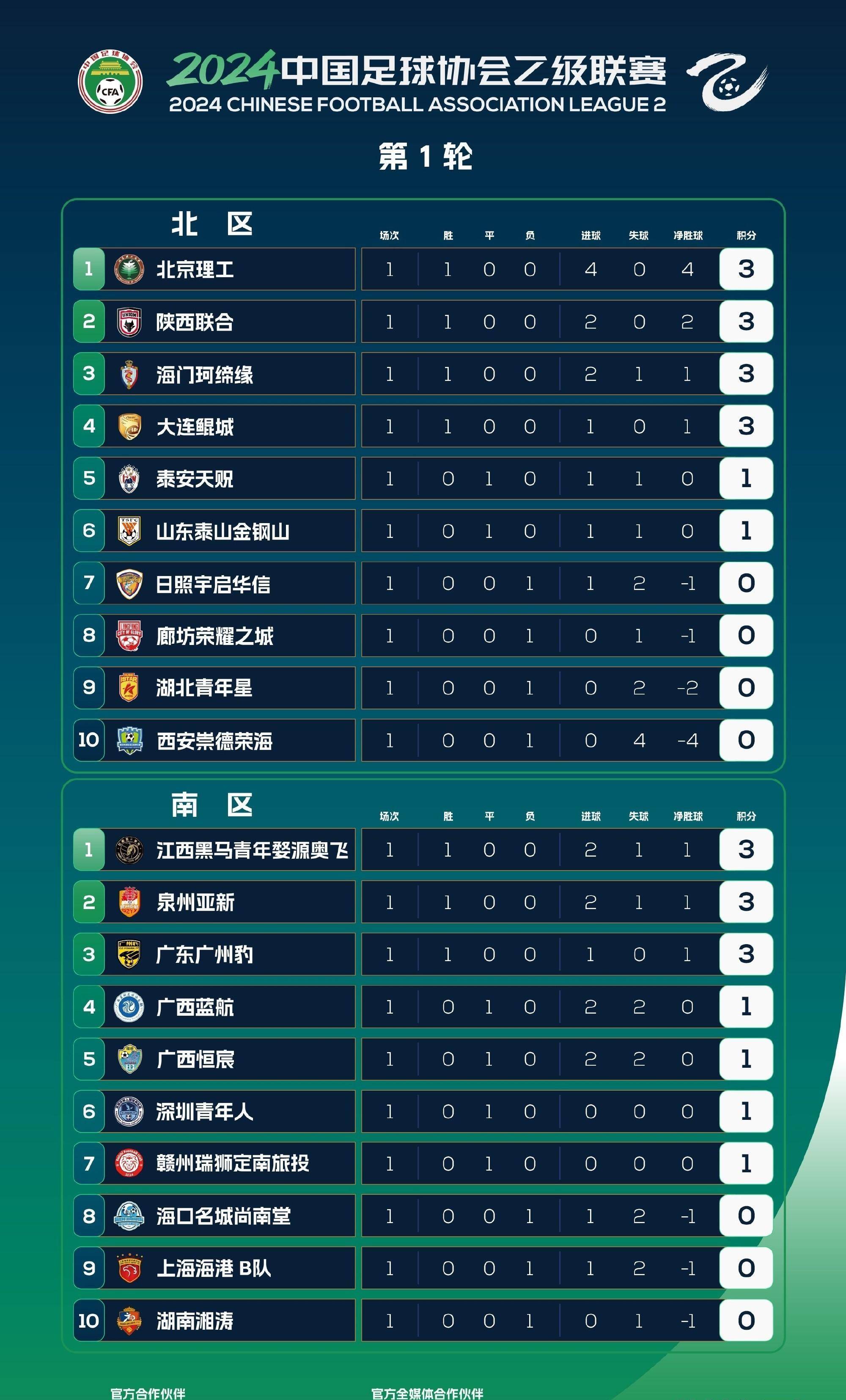 关于昆明市北客场平局,积分榜位置继续保持稳定的信息 关于昆明市北客场平局,积分榜位置继续保持稳定的信息