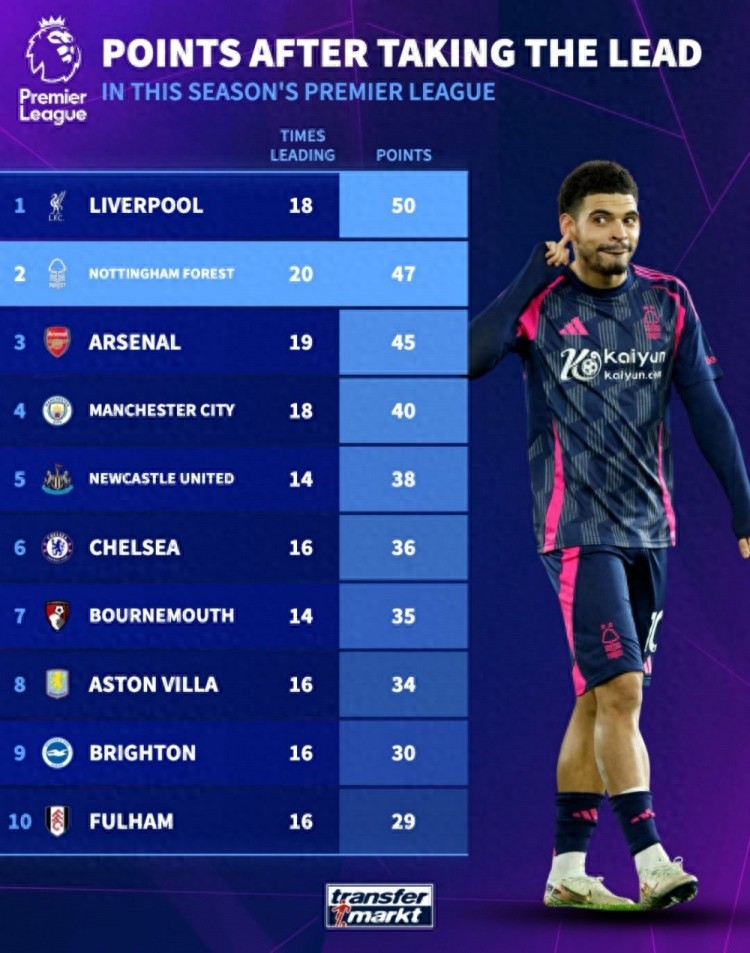 伯恩利客场告捷,逼近积分榜前列的简单介绍 伯恩利客场告捷,逼近积分榜前列的简单介绍