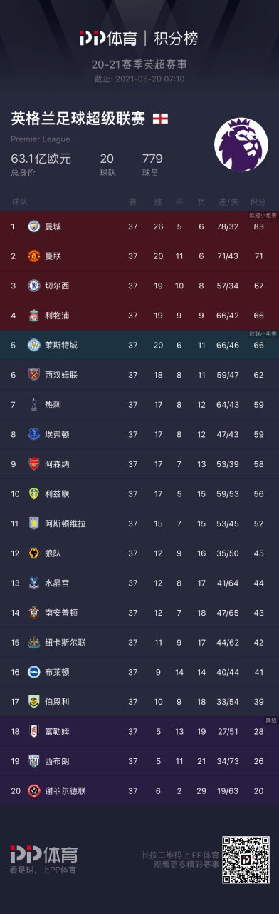 伯恩利客场告捷,逼近积分榜前列的简单介绍 伯恩利客场告捷,逼近积分榜前列的简单介绍