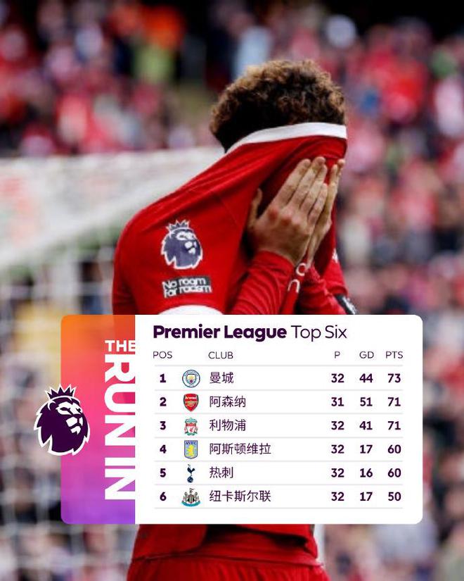 关于利物浦教练方案明确,冲刺成功几率提高的信息 关于利物浦教练方案明确,冲刺成功几率提高的信息