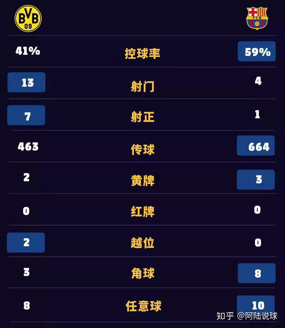 数据分析:多特蒙德历史战绩与本届展望的简单介绍 数据分析:多特蒙德历史战绩与本届展望的简单介绍