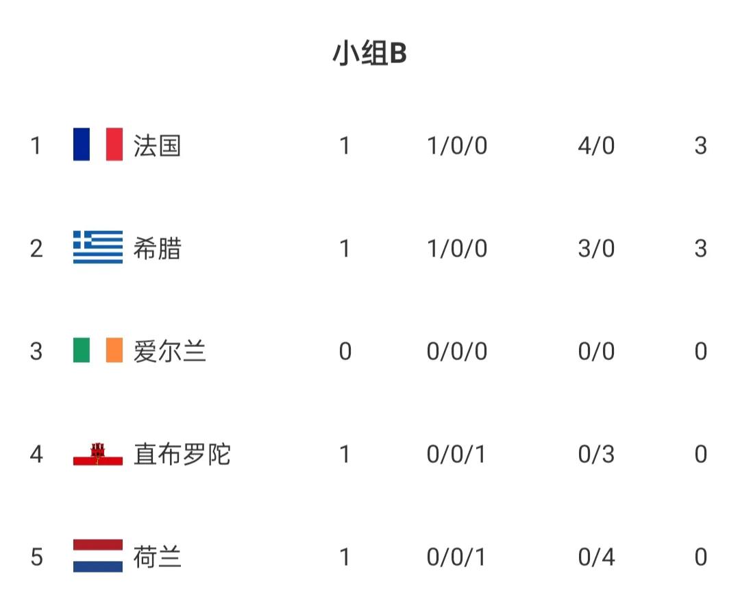 关于克期待主场战胜直布罗陀队,冲击淘汰圈的信息 关于克期待主场战胜直布罗陀队,冲击淘汰圈的信息