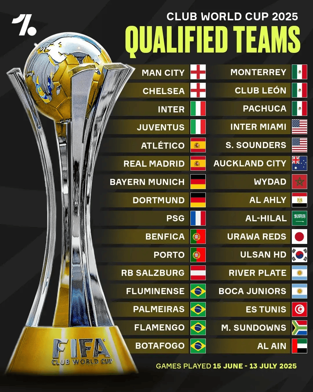 世俱杯前瞻:博卡青年与对手交锋看点的简单介绍 世俱杯前瞻:博卡青年与对手交锋看点的简单介绍