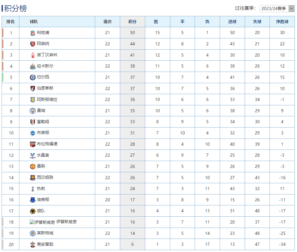 利物浦战平伯恩茅斯,稳定积分榜位置的简单介绍 利物浦战平伯恩茅斯,稳定积分榜位置的简单介绍