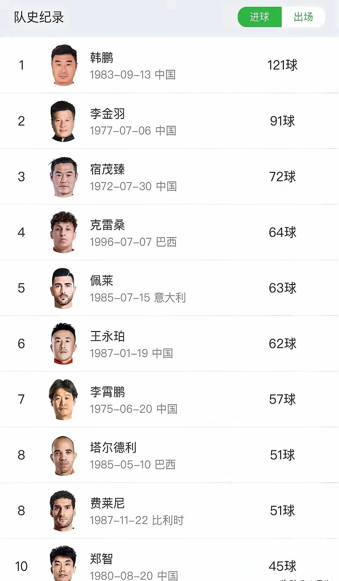 球员们为荣誉而战,谁将站在巅峰 球员们为荣誉而战,谁将站在巅峰