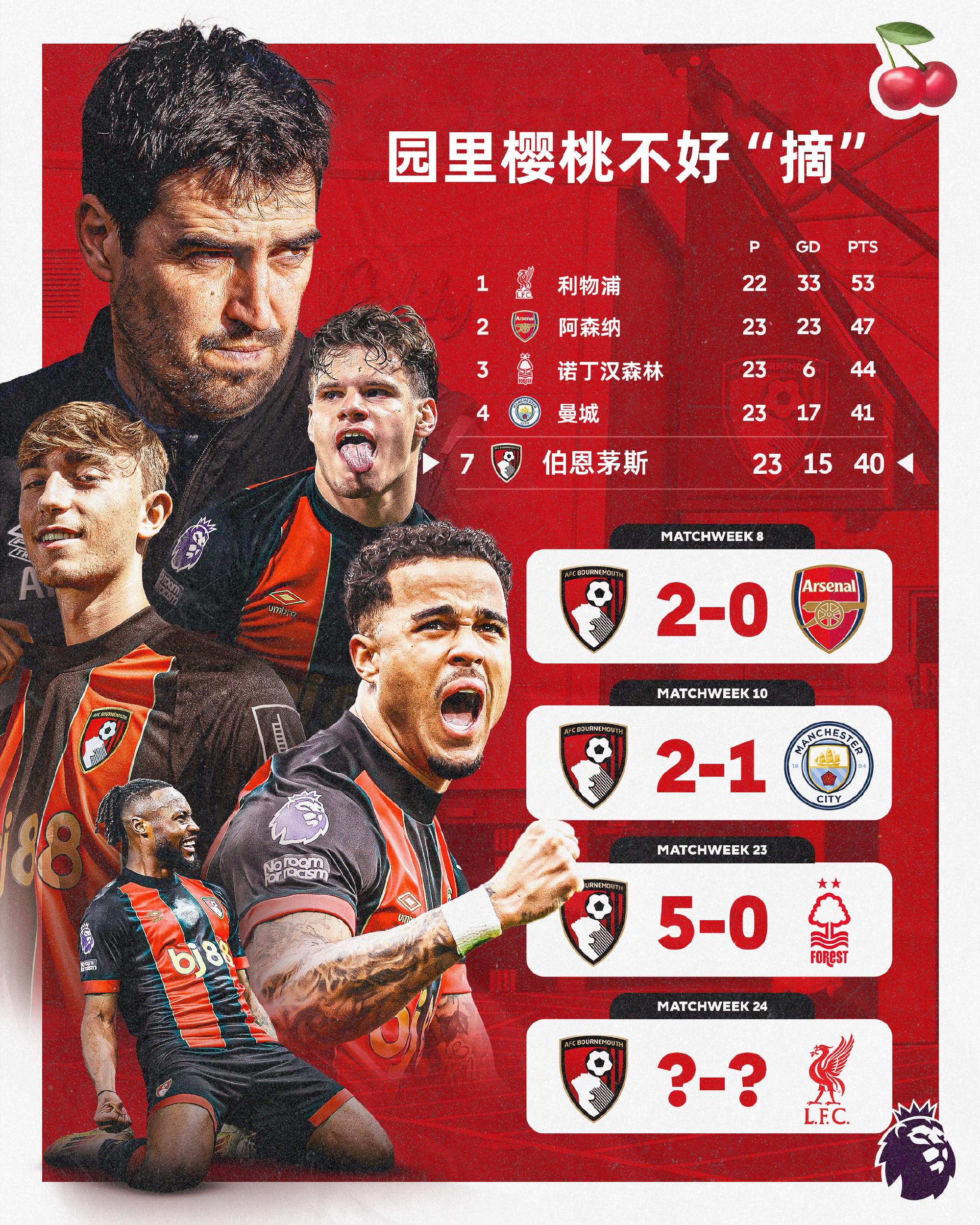 利物浦队实力强大,主场连续获胜赢得掌声 利物浦队实力强大,主场连续获胜赢得掌声