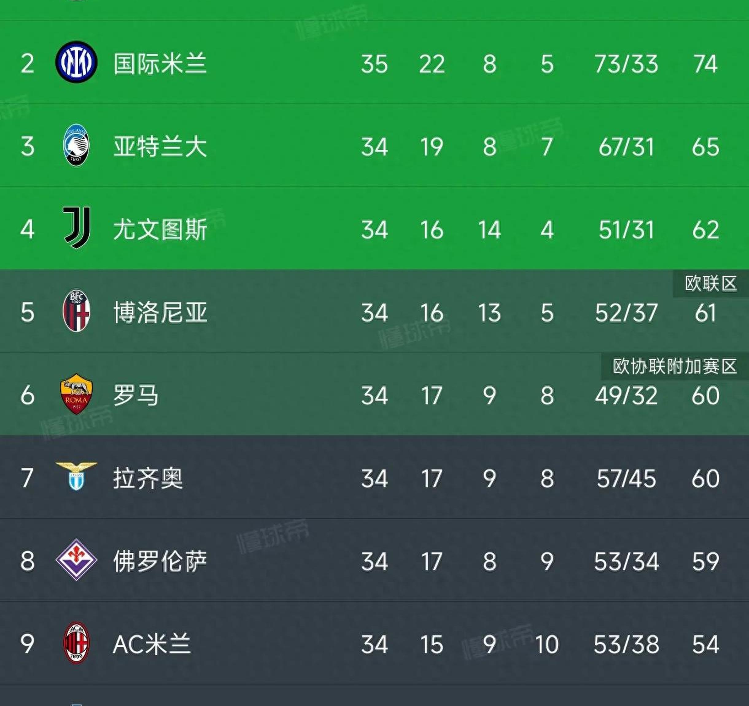 那不勒斯攻击火力不足,未能取胜 那不勒斯攻击火力不足,未能取胜