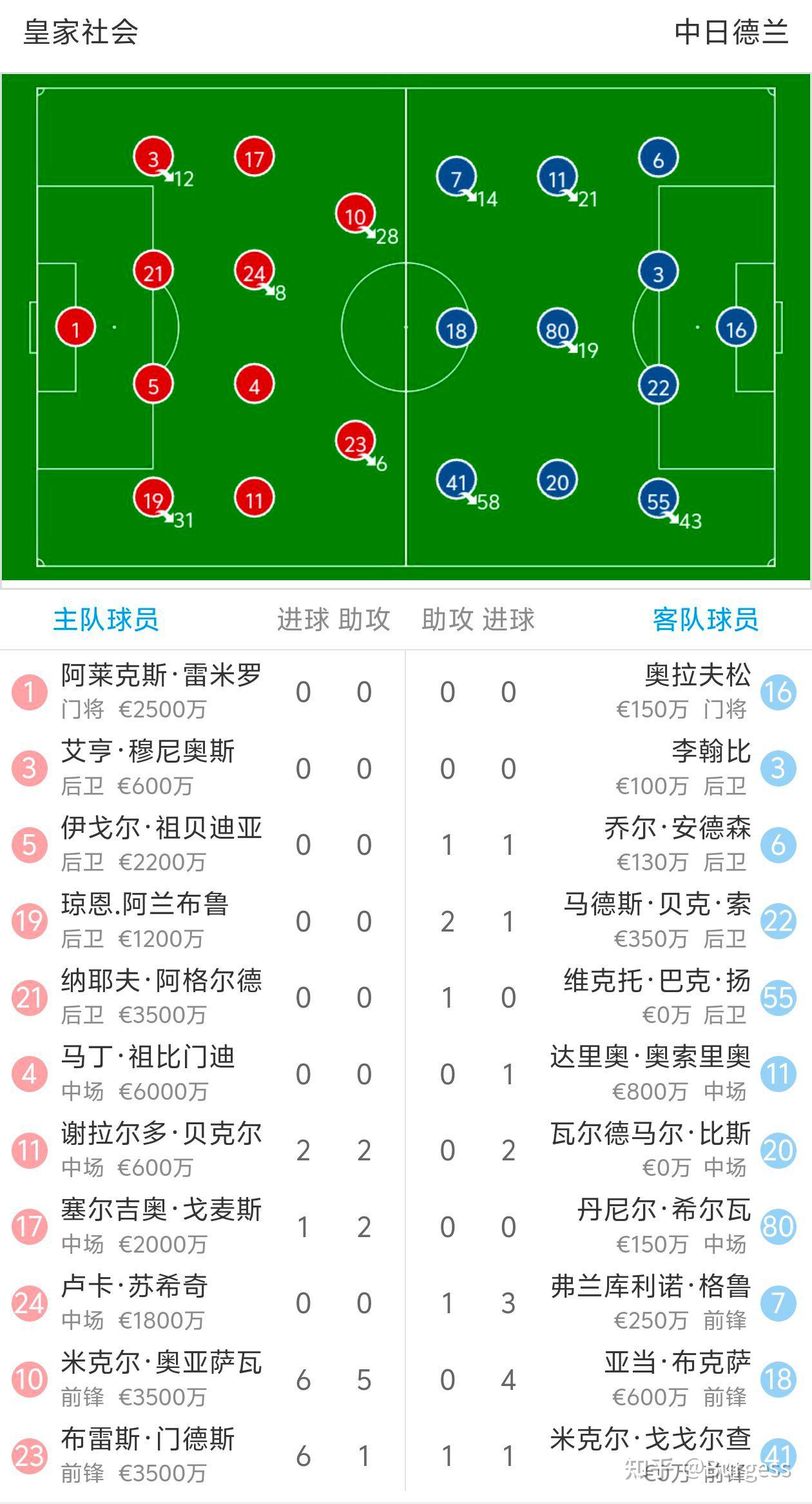 皇家社会连胜,冲击冠军处于领先的简单介绍 皇家社会连胜,冲击冠军处于领先的简单介绍