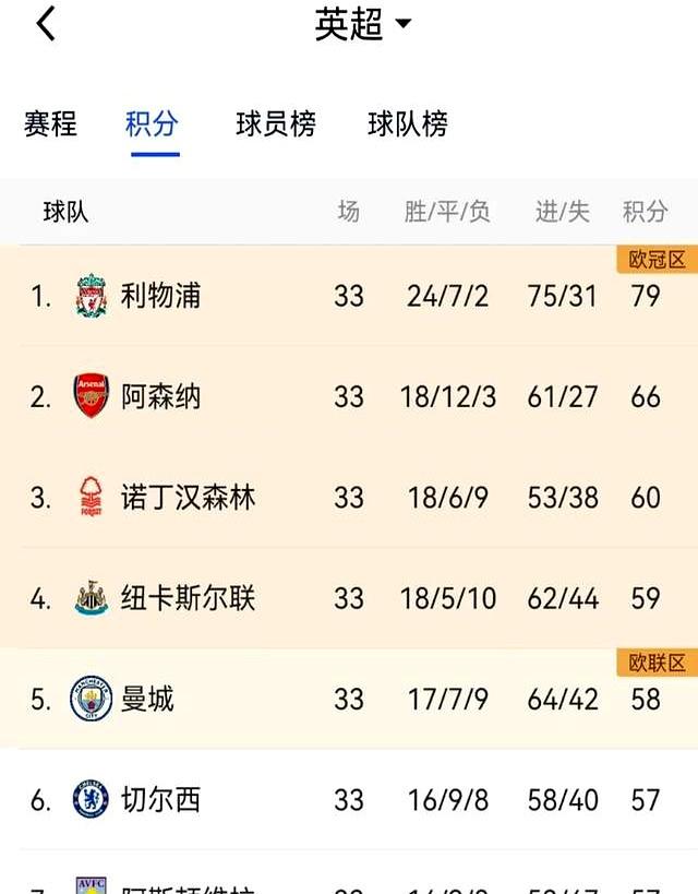 欧冠小组赛进入白热化,各队争夺晋级名额 欧冠小组赛进入白热化,各队争夺晋级名额