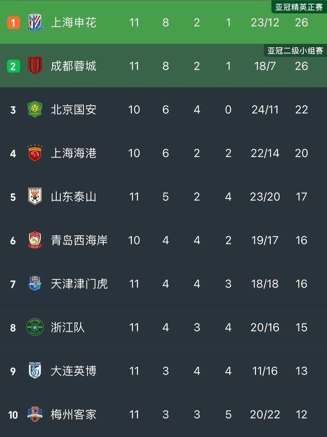 瓦莱波利德队客场失球，惨遭绝杀