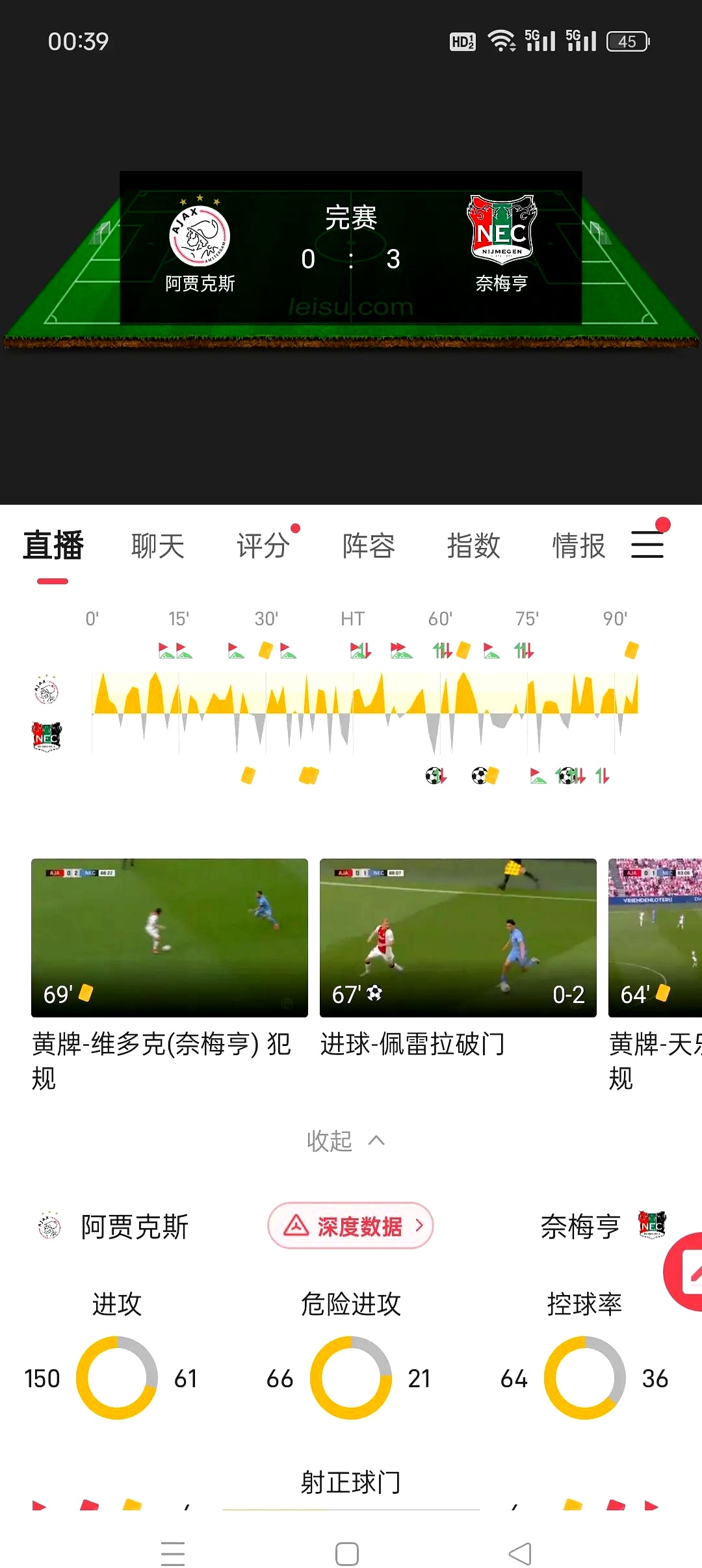 荷兰后卫连续封堵对手连连得分的简单介绍 荷兰后卫连续封堵对手连连得分的简单介绍