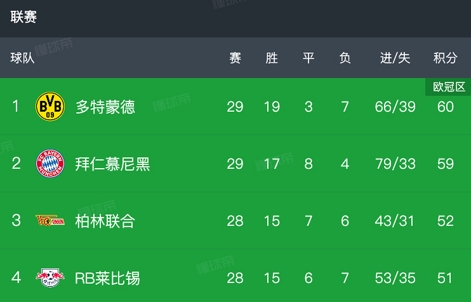 法兰克福主场不敌多特蒙德，连续失利的简单介绍