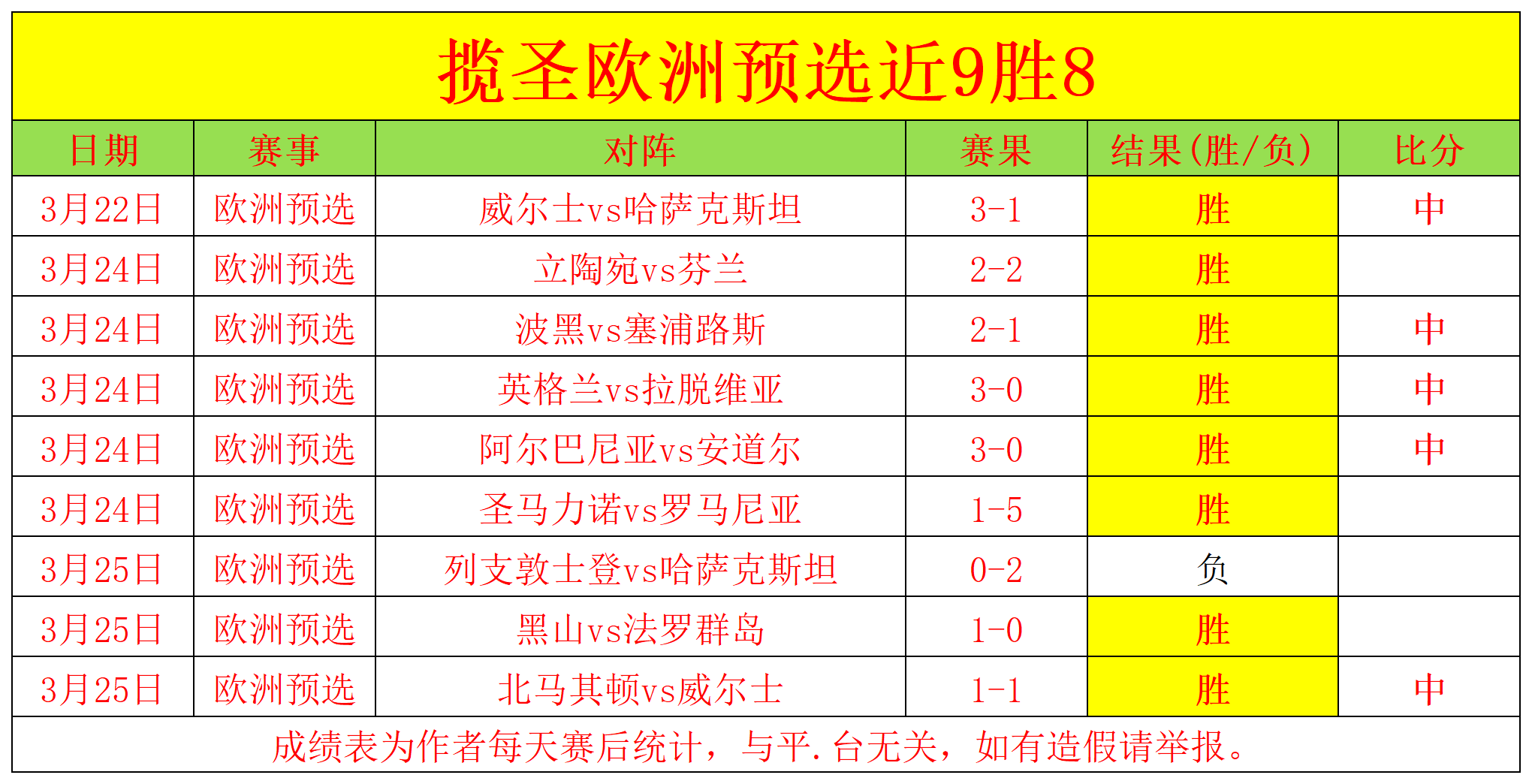关于开战倒计时!欧预赛新故事上演的信息 关于开战倒计时!欧预赛新故事上演的信息