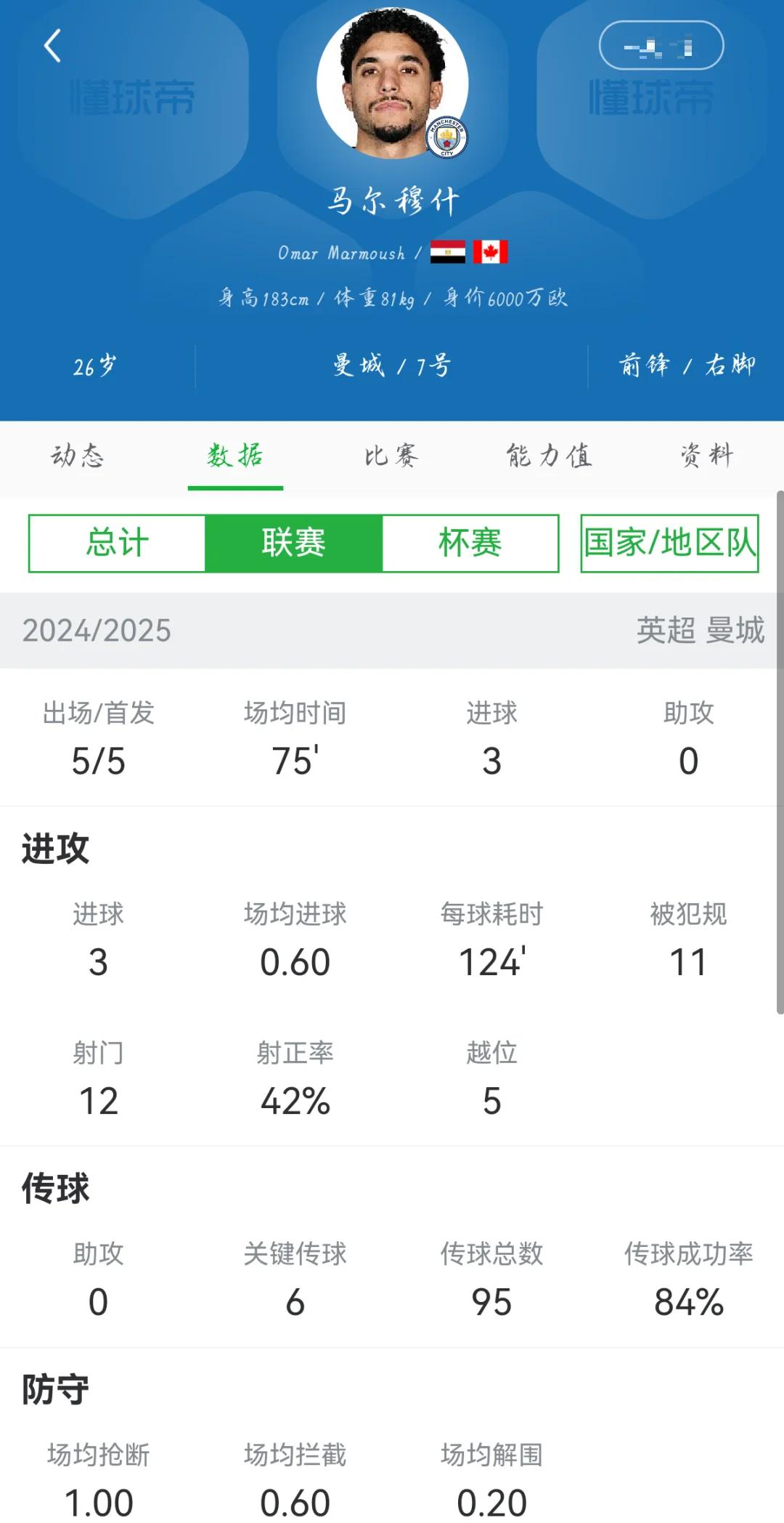 曼城客场挑战卢多戈雷茨,目标三分必须要拿 曼城客场挑战卢多戈雷茨,目标三分必须要拿