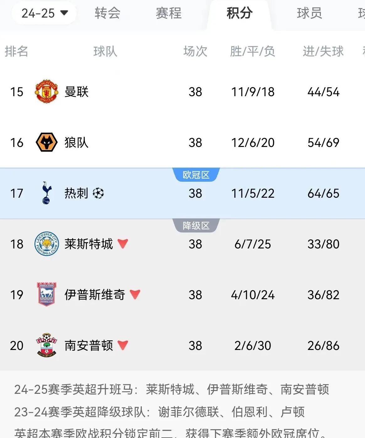 阿斯顿维拉客场大胜,意外逆袭积分榜 阿斯顿维拉客场大胜,意外逆袭积分榜