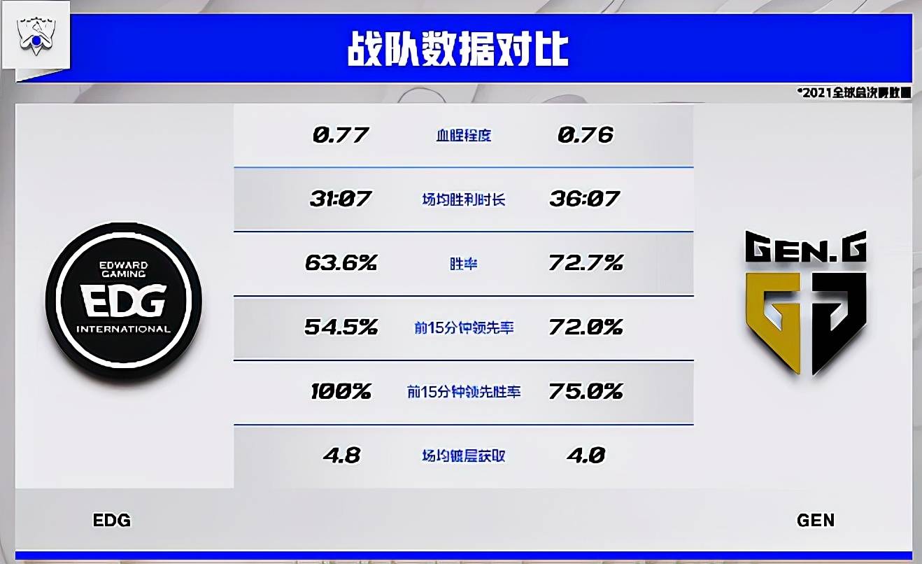 CLG险胜EDG,Ming极限生还后反打鏖战多局全球总决赛,强势挺进下一轮的简单介绍 CLG险胜EDG,Ming极限生还后反打鏖战多局全球总决赛,强势挺进下一轮的简单介绍