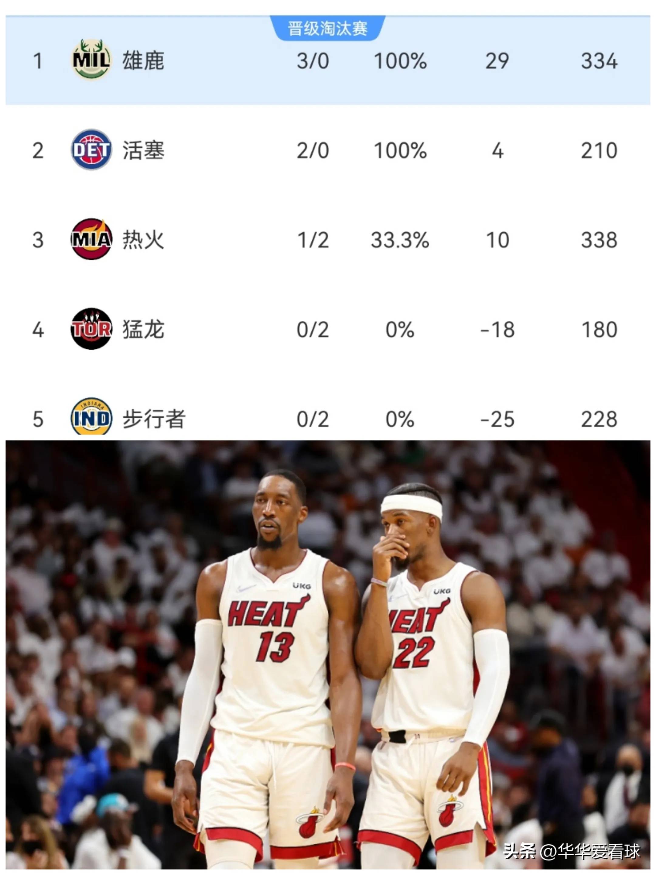 尼克斯全队集训骑士土豪球队格局恐变 尼克斯全队集训骑士土豪球队格局恐变