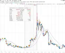 沃尔索尔拒绝庄胖边缘暴跌! 沃尔索尔拒绝庄胖边缘暴跌!